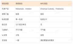 TP钱包卖币授权：安全性与